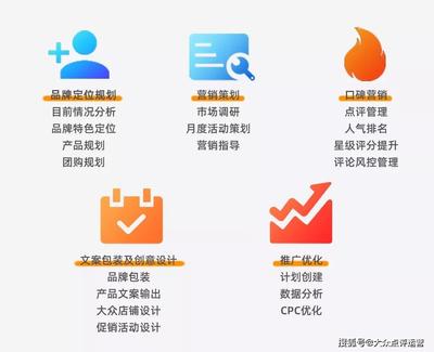 選擇大眾點(diǎn)評(píng)代運(yùn)營(yíng)，必先做好市場(chǎng)調(diào)研！