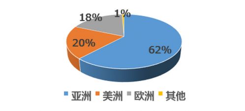 2020年日本機器人產業市場調研報告（第二期） 機遇、挑戰與未來展望